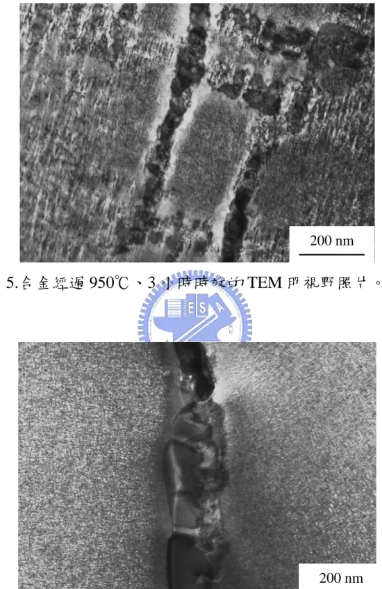 圖 5.合金經過 950℃、3 小時時效的 TEM 明視野照片。 