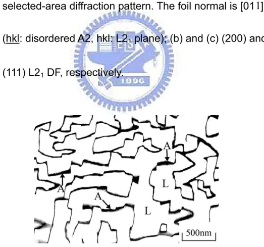 Figure 2.1 Electron micrographs of the as-quenched alloy: (a) a 