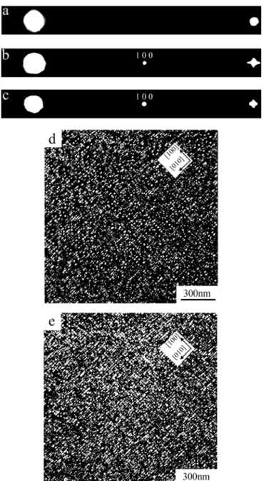 Figure 3.2 Transmission electron micrographs of the present alloys in the   