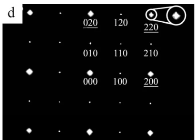 Figure 4.1 Optical micrographs of present alloys: (a) alloy D (6Cr), and (b)   