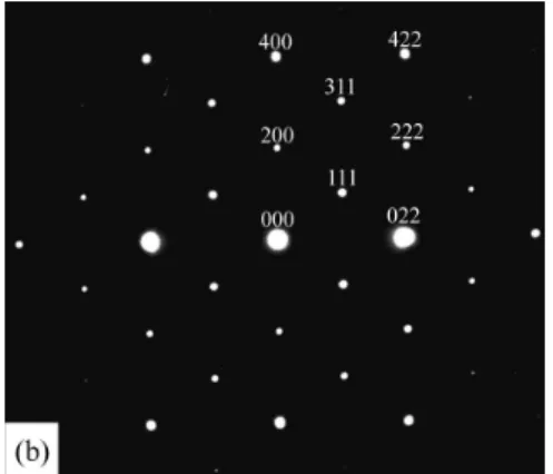 Figure 2. Electron micrographs of the alloy aged at 450℃  for 4 hours. (a) BF, (b) an  SADP