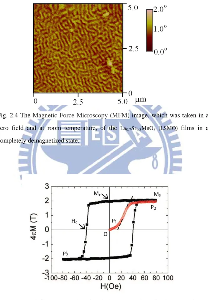 Fig. 2.4 The Magnetic Force Microscopy (MFM) image, which was taken in a  zero field and at room temperature, of the  La 0.7 Sr 0.3 MnO 3   (LSMO)   films in a  completely demagnetized state