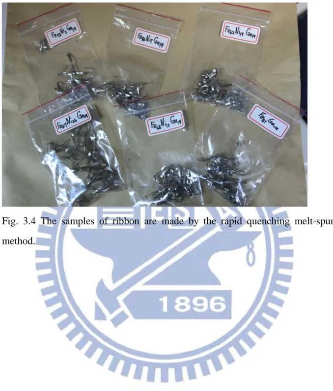 Fig. 3.4 The samples of ribbon  are  made by the rapid  quenching  melt-spun  method.