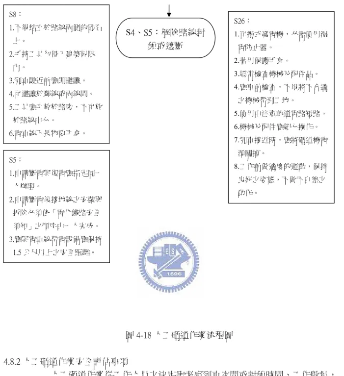 圖 4-18 人工砸道作業流程圖  4.8.2 人工砸道作業安全評估事項  人工砸道作業從工作人員之決定需考慮列車空間或封鎖時間、工作數量， 道班人數及機械配合等因素。作業區域之決定，是根據綜合軌道檢查車或振動 檢查所檢測出紀錄屬軌道狀態不良，並經人工檢測後超過養護標準值者，來決 定砸道範圍。其危害有飛落、倒塌、感電、被夾被捲、被撞等，主要危害為被 撞和感電，為預防發生災害從作業前、作業中及作業後對各項工作應先評估其 可能的危害，其安全評估事項及評估依據詳如表表 4-31。  4-31 人工砸道作業安全評估