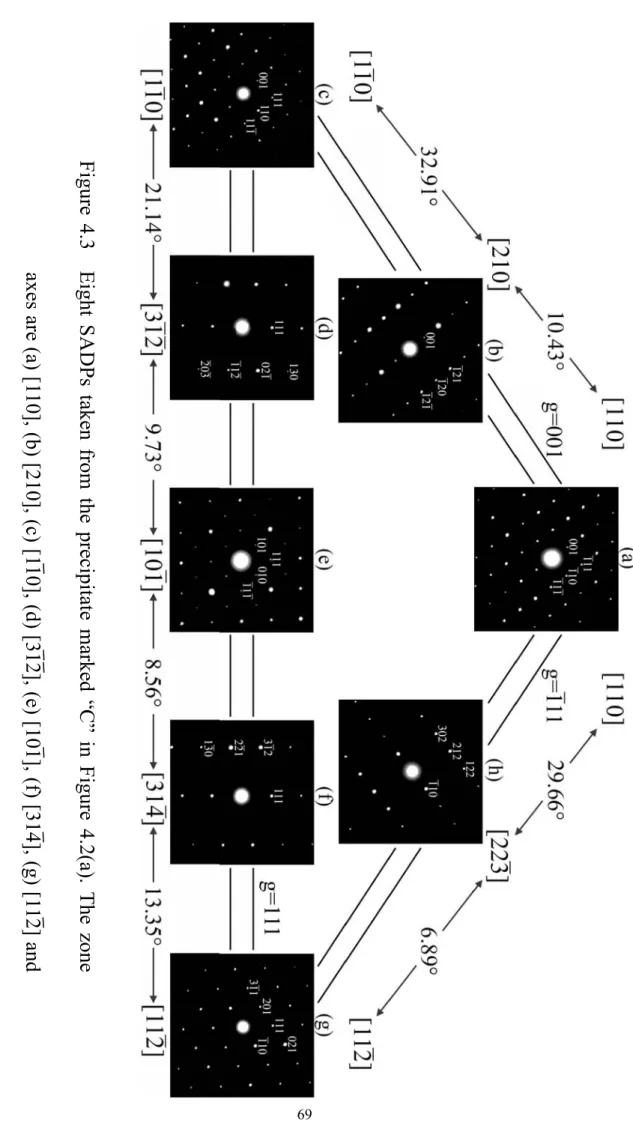 Figure 4.3   Eight SADPs tak en from the precip itate m arked “C” in Fi gure 4.2(a). The zone 