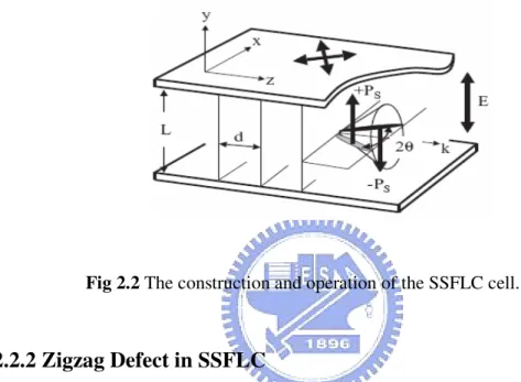 Fig 2.2 The construction and operation of the SSFLC cell.