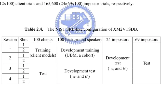 Table 2.4.    The NIST SRE-like configuration of XM2VTSDB. 