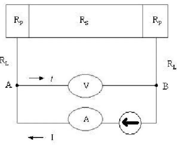Fig. 12 The configuration of two-probe resistance measurement system. 