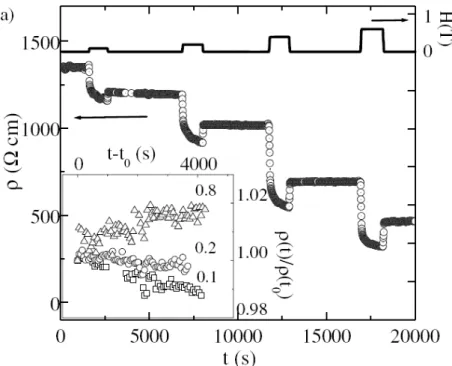 Fig. 23 The upper part of this diagram shows the appliance and removal of H with  time evolution