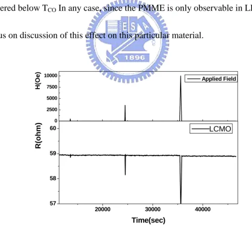 Fig. 24 The resistance remained almost the same after removals of different applied  magnetic field impulses