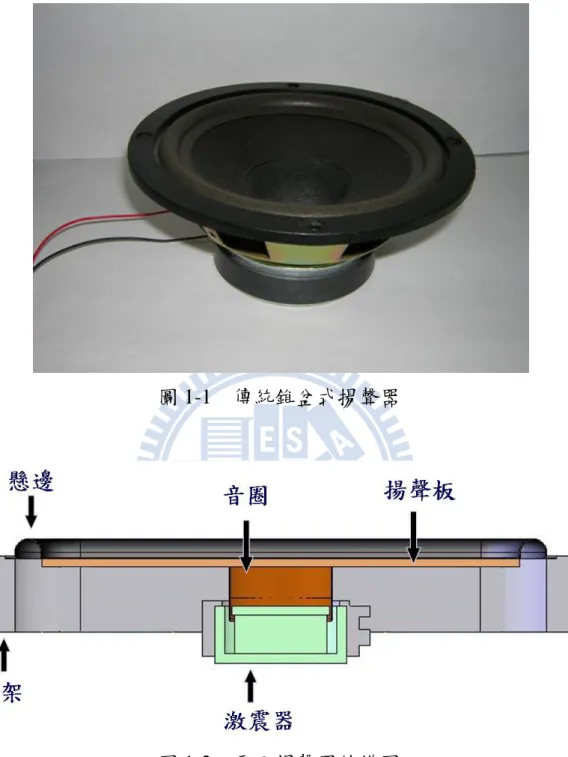 圖 1-1    傳統錐盆式揚聲器 