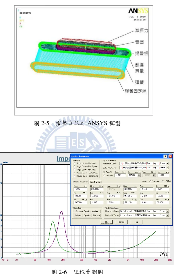 圖 2-5    揚聲系統之 ANSYS 模型 