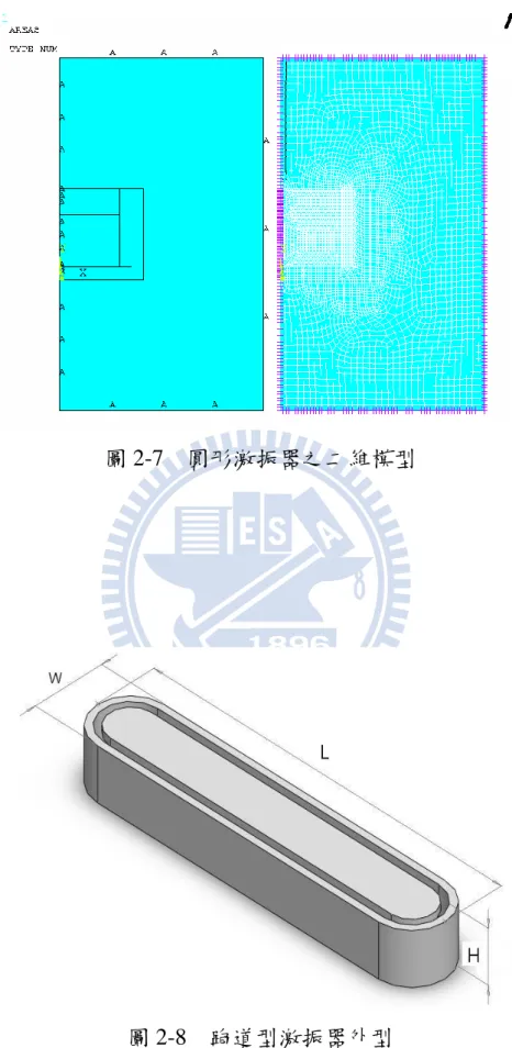 圖 2-7    圓形激振器之二維模型 