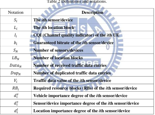 Table 2 Definitions and notations. 