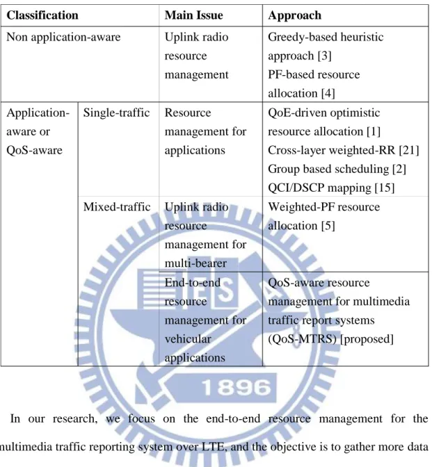 Table 3 The qualitative comparison of existing resource management mechanisms  and the proposed QoS-MTRS