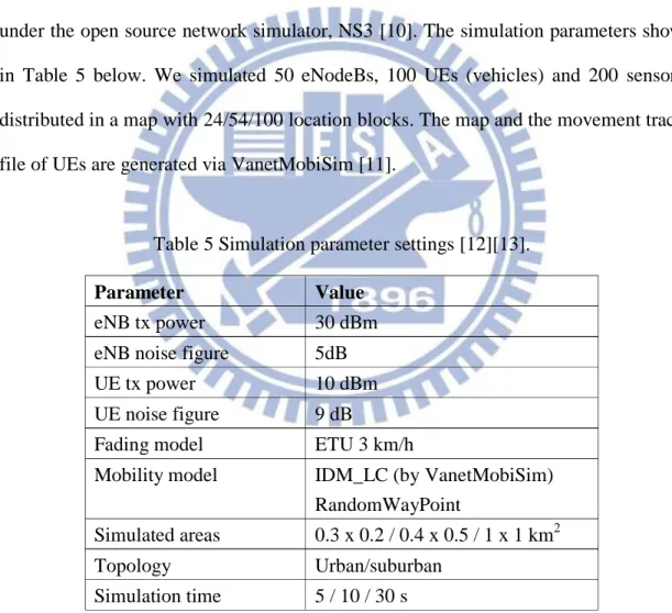 Table 5 Simulation parameter settings [12][13]. 