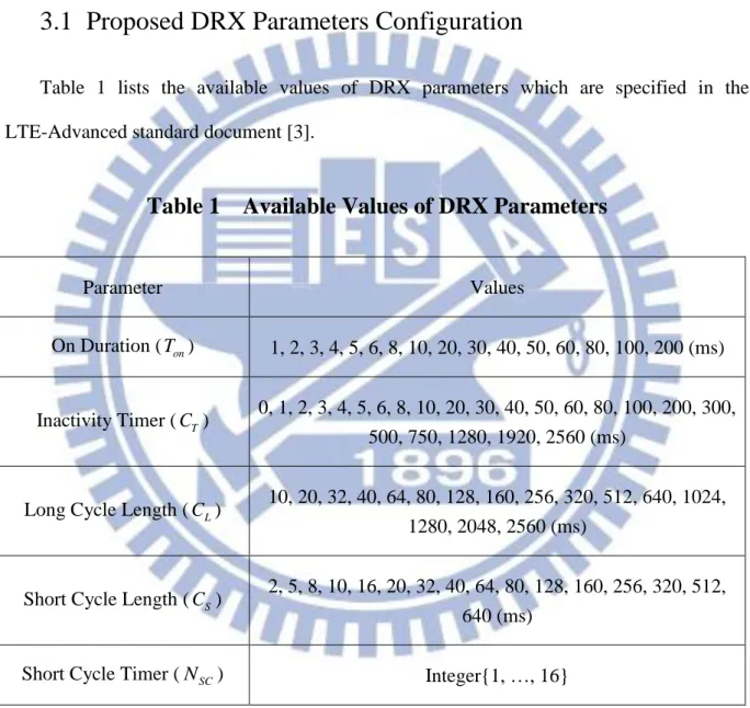 Table  1  lists  the  available  values  of  DRX  parameters  which  are  specified  in  the  LTE-Advanced standard document [3]