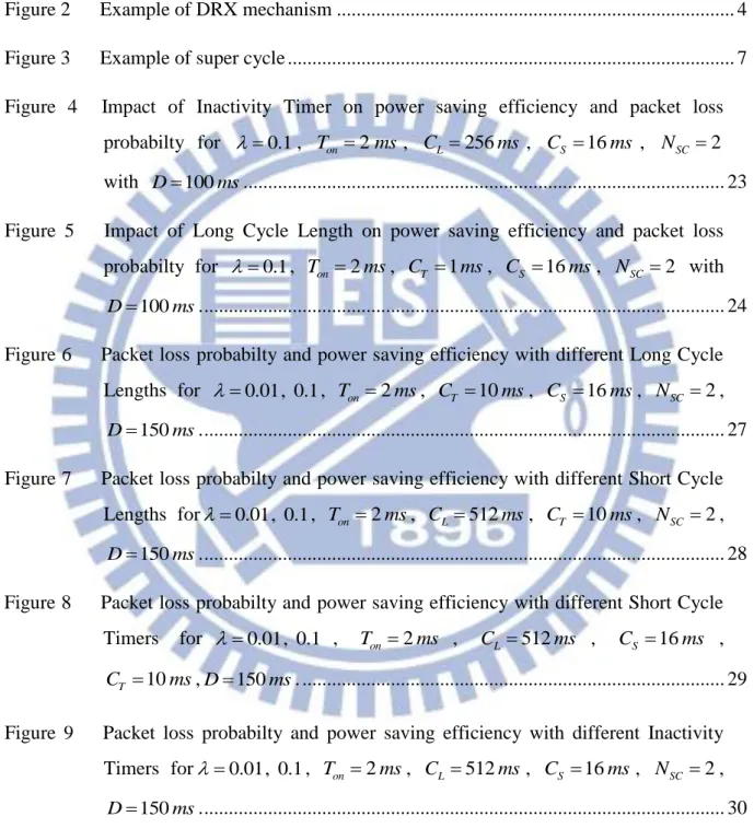 Figure 1      DRX cycle ..............................................................................................................