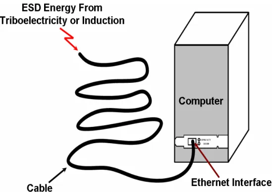 Fig. 1. 1     The Ethernet interface is damaged by CDE event. 