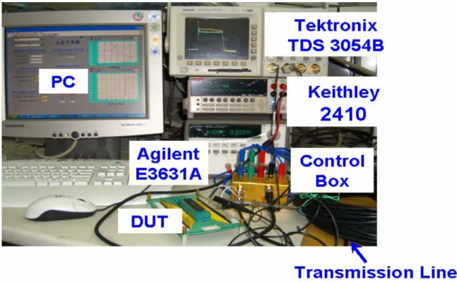Fig. 3.4    The actual measurement setup for the proposed LP-TLP test. 