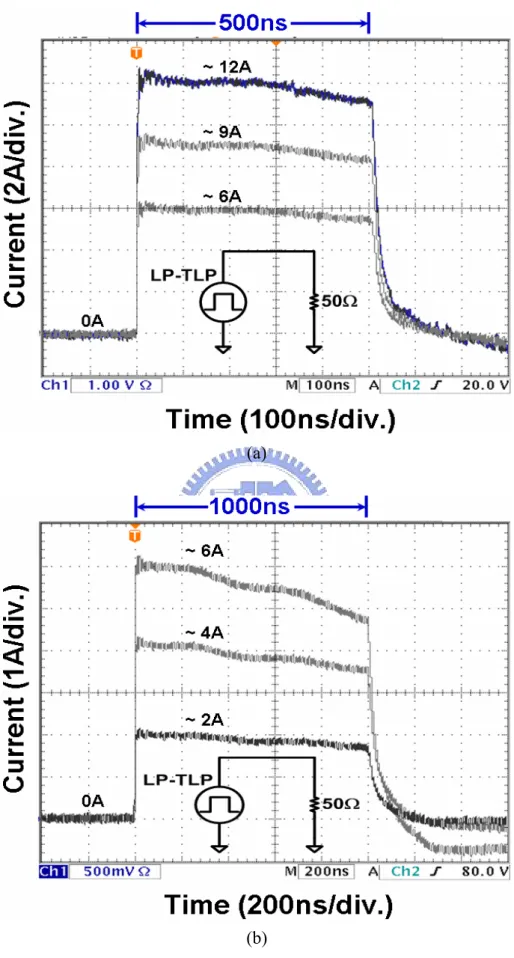 Fig. 3.5    The (a) 500-ns and (b) 1000-ns LP-TLP current waveforms on a 50-Ω  resistor under different charged voltages