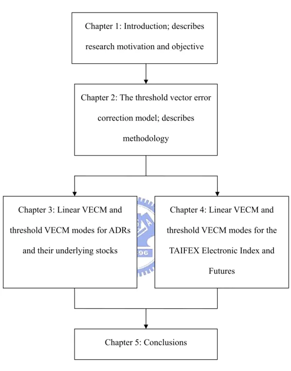 Figure 1. Research structure. 