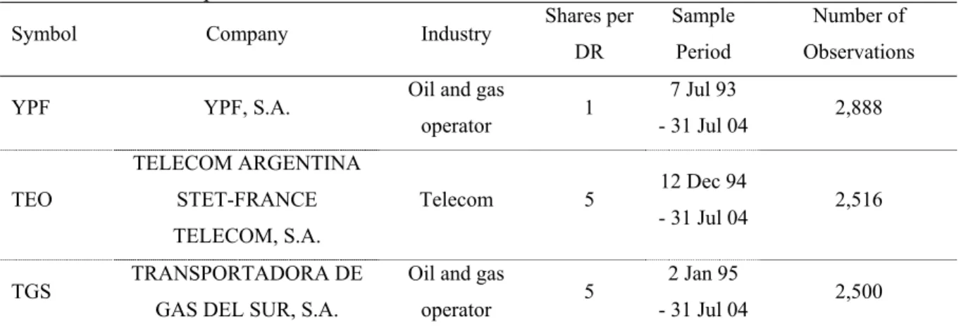 Table 1. Data description 