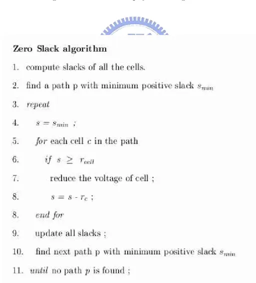 Figure 3.2: Zero Slack Algorithm [21, 17].