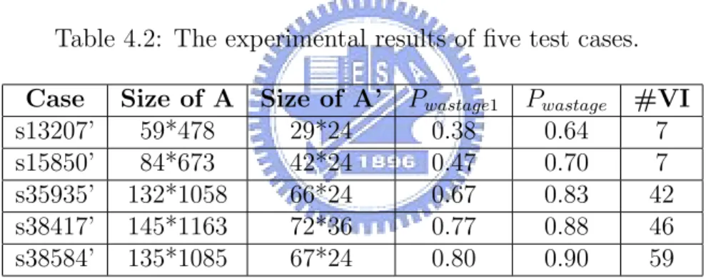 Table 4.2: The experimental results of five test cases.