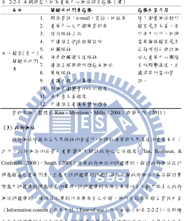 表  2-2-1  美國與亞太地區會展中心網站綜合指標（續） 