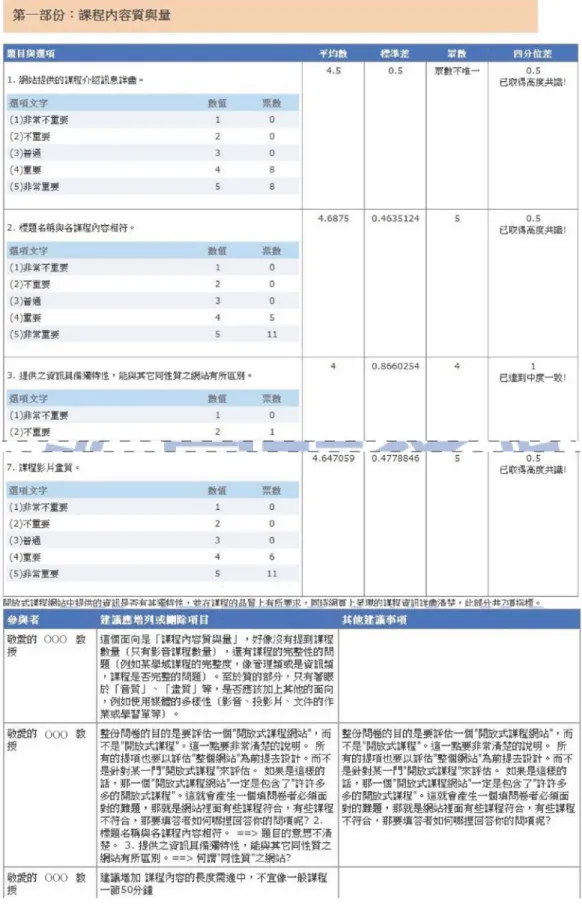 圖 4-1-1  德懷術系統分析結果示意圖 