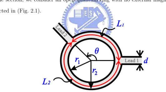 Figure 2.1: Schematic illustration of the ring