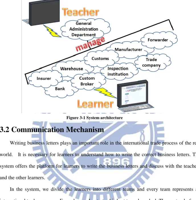 Fig. 3-2 shows the process of the business letter writing. 