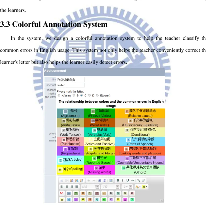 Figure 3-7: Colorful Annotation System 