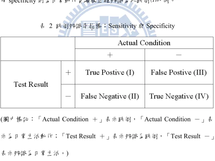 表 2 跌倒辨識率指標：Sensitivity 與 Specificity 