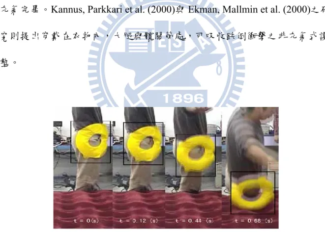 圖 1 防護氣囊裝置 (Shi, G, Chan, CS et al., 2006) 