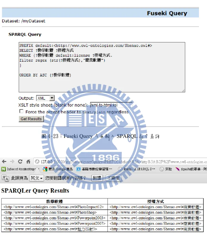 圖 4-23：Fuseki Query 介面輸入 SPARQL 指令查詢 