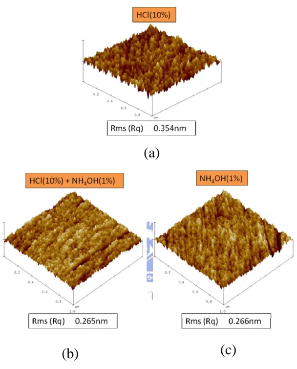 Fig. 2-7 AFM image of cleaned GaAs substrate with different clean methods: (a)  HCl (b) HCl+NH 4 OH (c) NH 4 OH