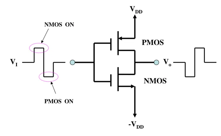 Figure 1.2    Illustration of inverter operation 