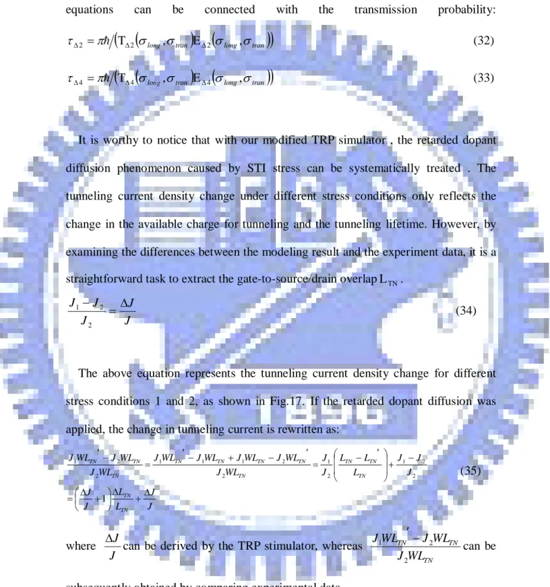Fig.  18, shows the resulting  edge direct tunneling current contributed by different 