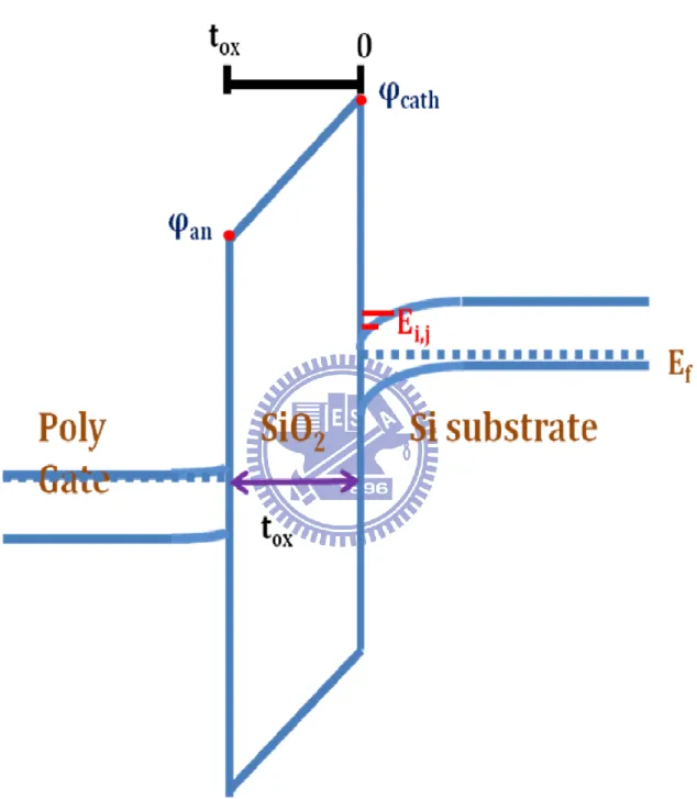 Fig. 5. The energy band diagram schematically shown for the  n + poly/SiO 2 /p-substrate system
