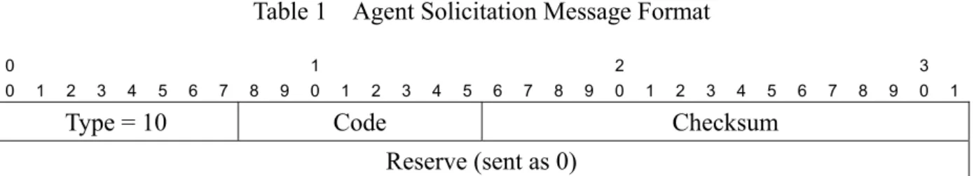Table 1    Agent Solicitation Message Format 