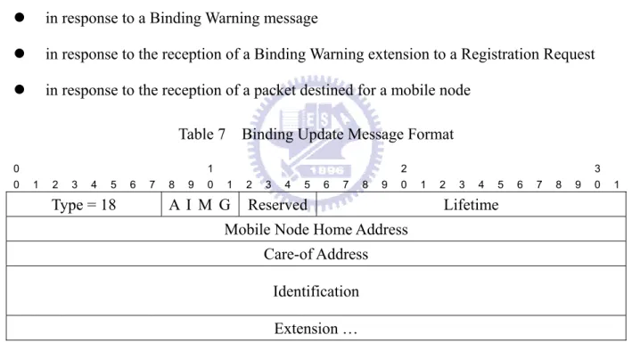 Table 7    Binding Update Message Format 