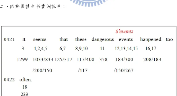 圖 2-4  本研究 C 讀者眼動異讀分析資料實例   