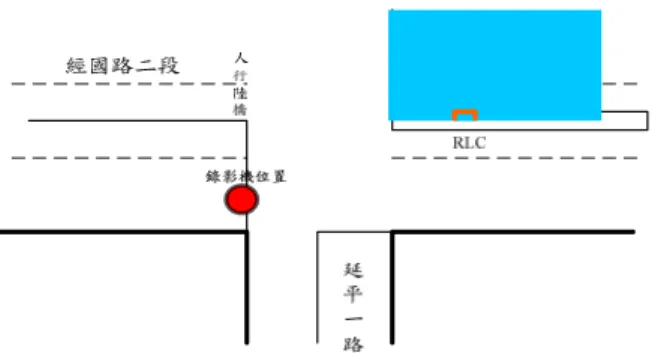 圖 4 經國路二段與延平一路路口 DV 位置與觀測方向圖 圖 5 景觀大道觀景台路口 DV 位置與觀測方向圖 表 1 第一次實驗各路口錄影時間表 地點 第一階段 第二階段 第三階段 第四階段 光復路與科 學園路路口  -93