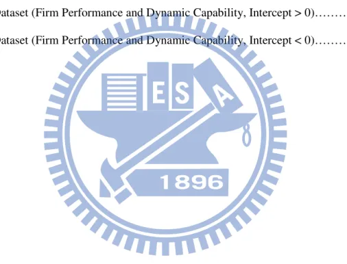Table 1: Dataset (Firm Performance and Capacity for Dynamic Capability)…………...45  Table 2: Dataset (Firm Performance and Potential Dynamic Capability)……………….52  Table 3: Top 25 Most Potentially Dynamically Capable firms………………………….54  Table 4: Top 25 Most D