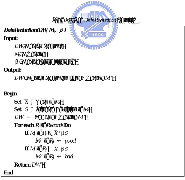 Table 4.5: The DataReduction algorithm  DataReduction(DW, M i ,  β ) 