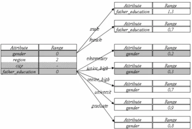 Figure 4.5: The result after searching the second level in 