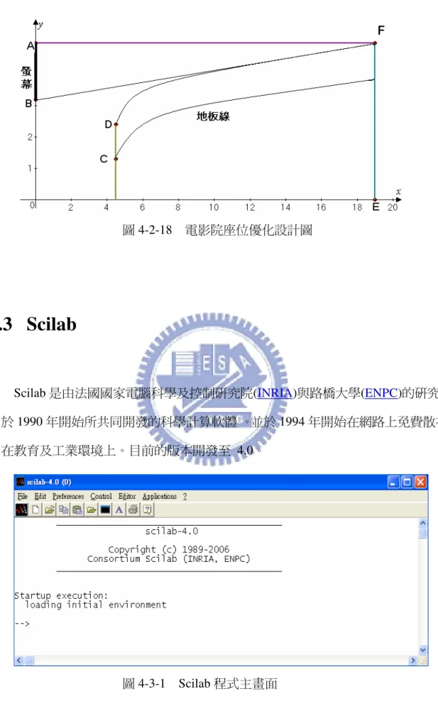 圖 4-2-18    電影院座位優化設計圖  4.3   Scilab  Scilab 是由法國國家電腦科學及控制研究院(INRIA)與路橋大學(ENPC)的研究人 員於 1990 年開始所共同開發的科學計算軟體 。並於 1994 年開始在網路上免費散布， 用在教育及工業環境上。目前的版本開發至  4.0。  圖 4-3-1    Scilab 程式主畫面 