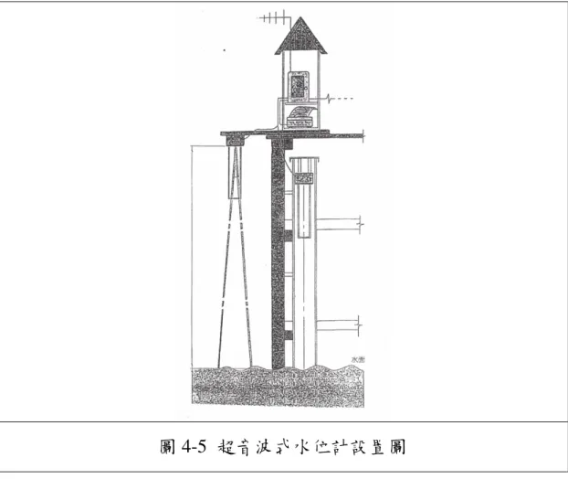 圖 4-5  超音波式水位計設置圖  第五章    淹水監測實況地理資訊系統規劃構想  淹水災害即時觀測最終目標，在於整體觀測網的水情資訊化與地 理資訊化，使得系統能夠正確、可靠、迅速的輔助執行水情傳遞處理 與防災應變措施。故本項課題的主要構思可以分為四個部分：(1)整 體觀測網影像及水情資料數位化管理；(2)現有流域人文、地文、水 文資料數位化或現有地理資訊 GIS 圖檔整合；(3)藉由有限觀測即時 影像或水位資料如何研判整體流域淹水現況或趨勢；及(4)預警通報 系統資訊化、自動化。  針對第(1)項工作